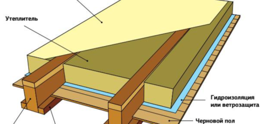 Как утеплить полы самостоятельно с максимальной эффективностью