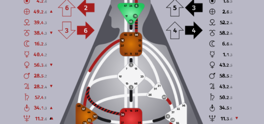 Генные ключи и карты с расшифровками