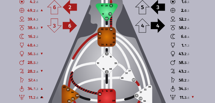 Генные ключи и карты с расшифровками